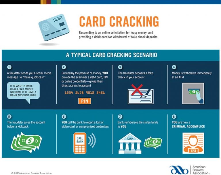 Card Cracking Defined
