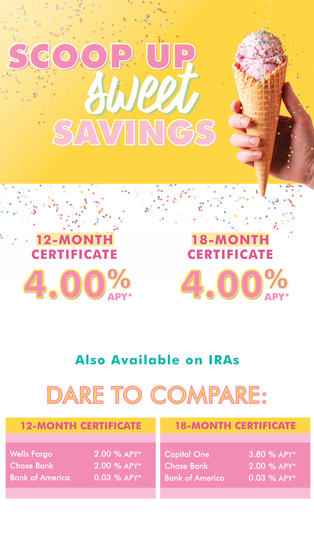 Scoop up sweet savings- FMFCU Certificates 12-month 4.00% APY and 24-month 4.00% APY
