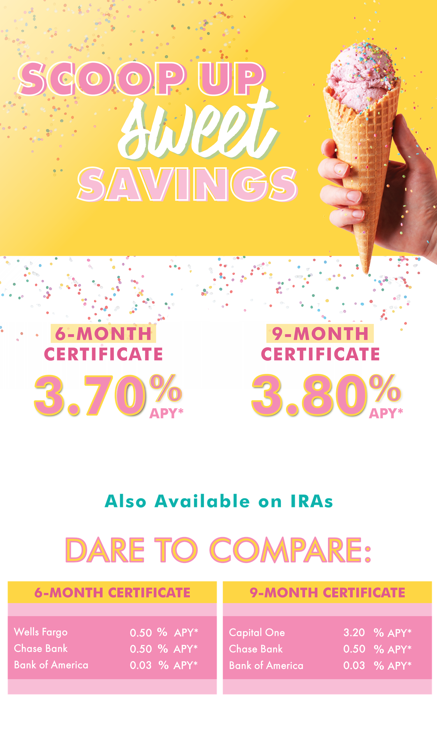 Scoop up sweet savings- FMFCU Certificates 6-month 3.70% APY and 9-month 3.80% APY
